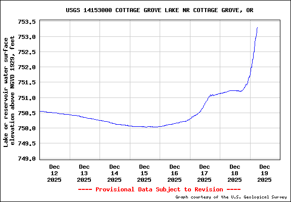  USGS Water-data graph for site 14153000