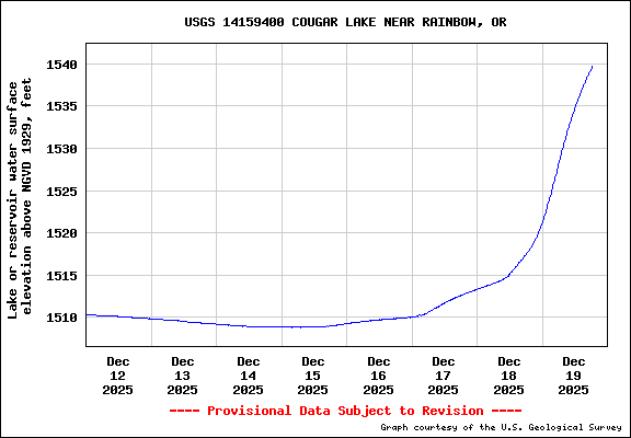  USGS Water-data graph for site 14159400