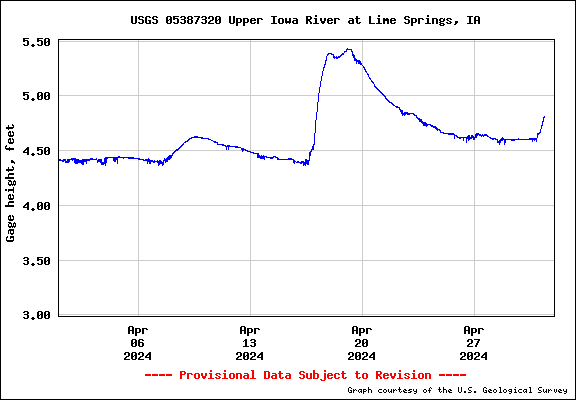 USGS Water-data graph for site 05387320