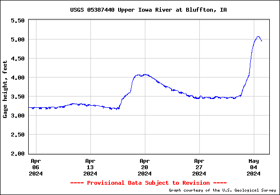 USGS Water-data graph for site 05387440