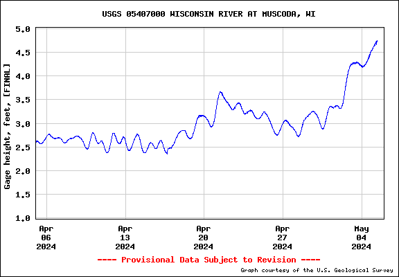 USGS Water-data graph for site 05407000