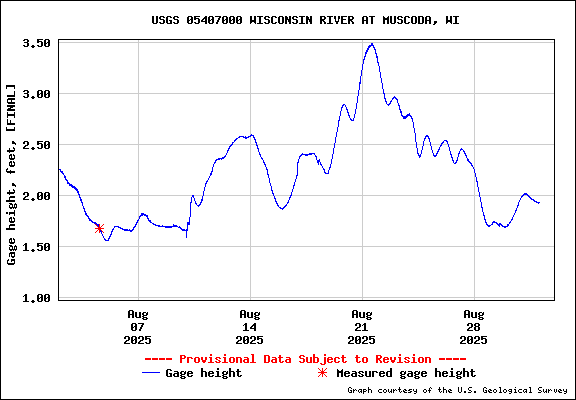 USGS Water-data graph for site 05407000