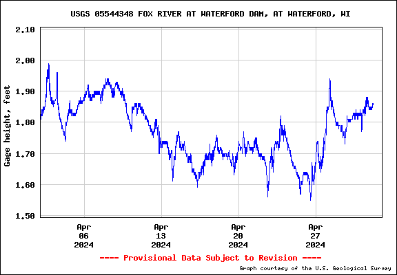USGS Water-data graph for site 05544348