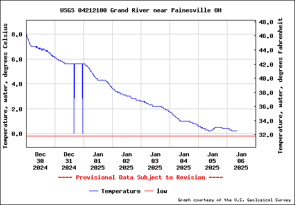 USGS Water-data graph for site 04212100