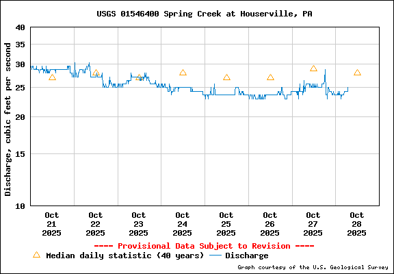 stream-conditions-hatch-charts-flow-rates-and-maps-for-fly-fishing