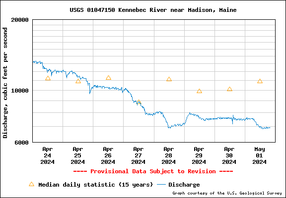 USGS Water-data graph for Kennebec River near Madison, Maine