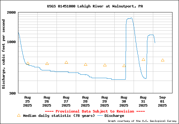 Lehigh River Water Release 54