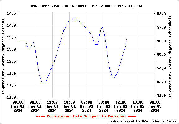 USGS Water-data graph for site 02335450