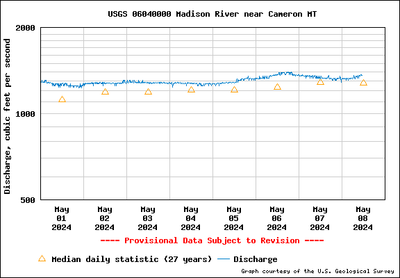 USGS Water-data graph for site 06040000