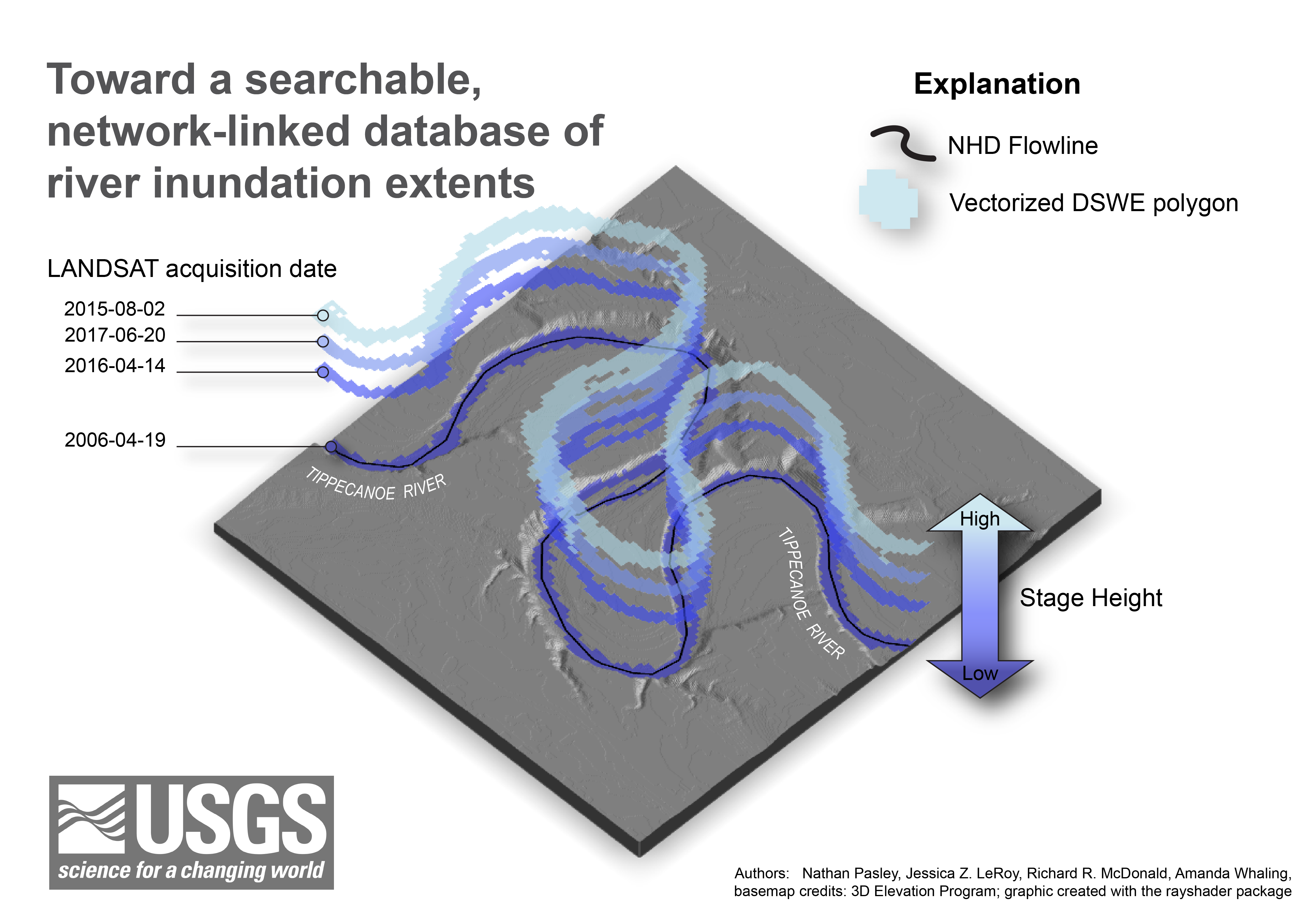 The figure shows five processed inundation extent polygons computed from the Dynamic Surface Water Extent product for various dates and stage heights of the Tippecanoe River. The river extents are overlain upon a digital elevation model, and a legend showing the dates of the original Landsat acquisition date and the corresponding gage height is also presented.