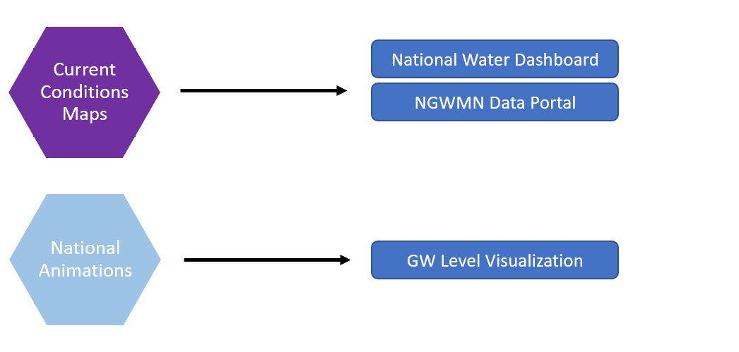 A diagram describing other sources of mapped groundwater data.
