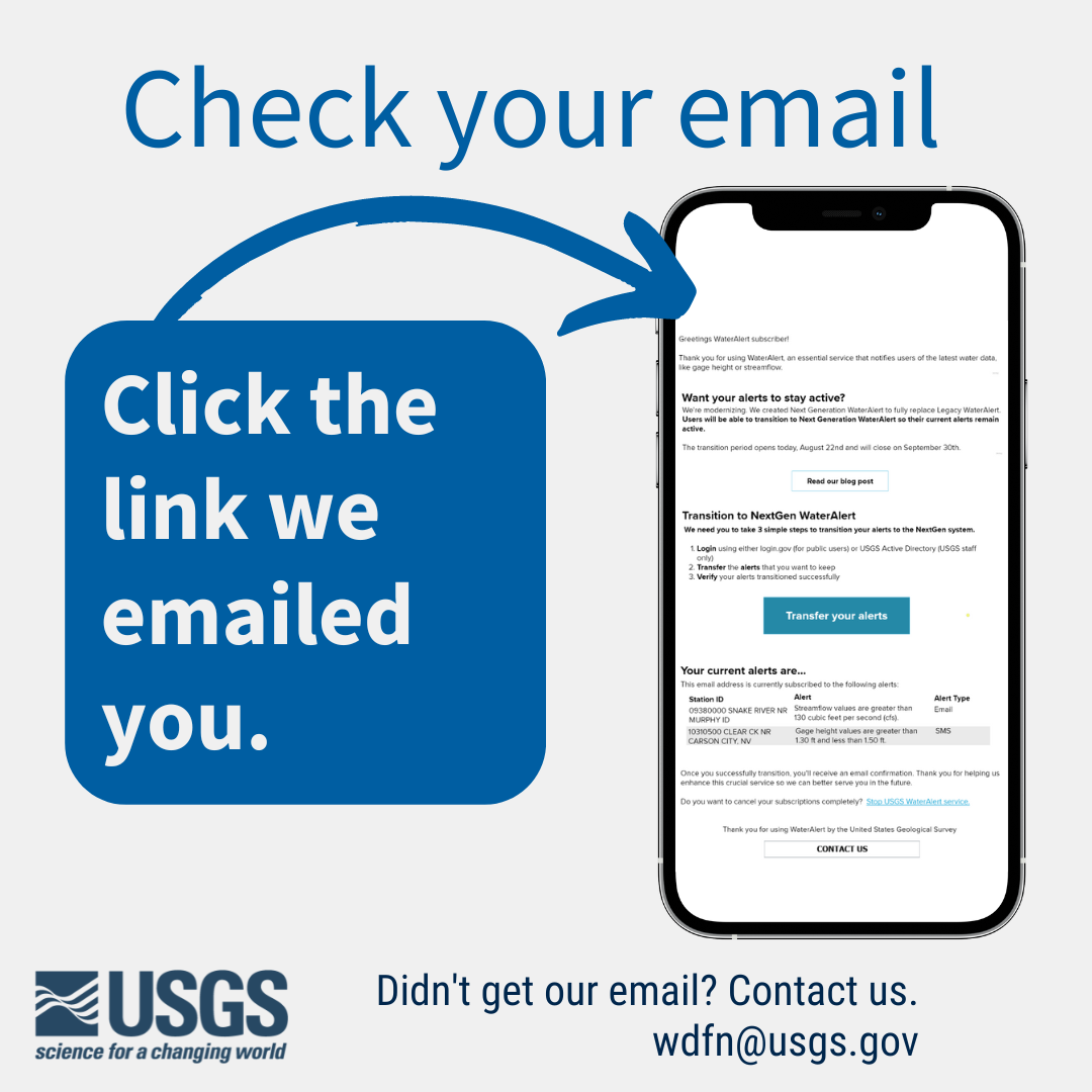 graphic with text: Check your email. Click the link we emailed you. Didn't get our email? Contact us. wdfn@usgs.gov.