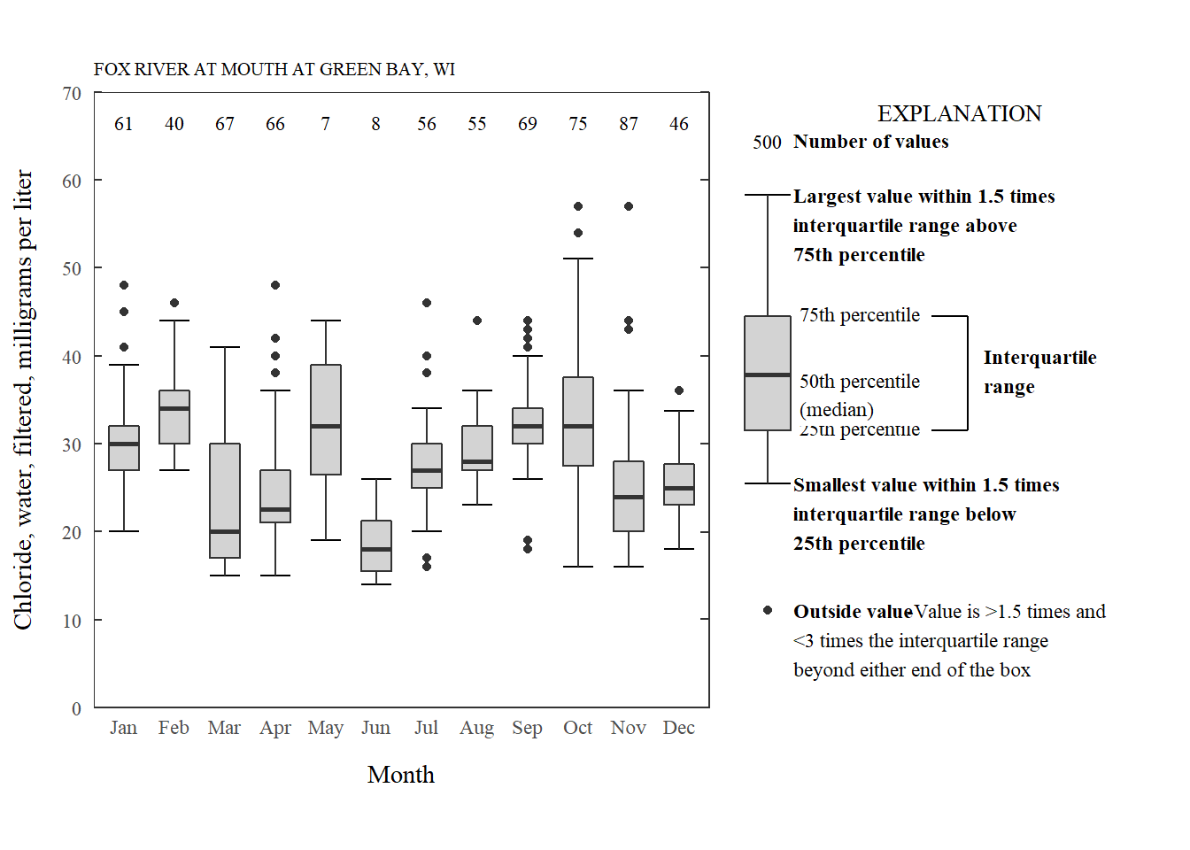 R Ggplot2 Width Of Boxplot Stack Overflow Vrogue