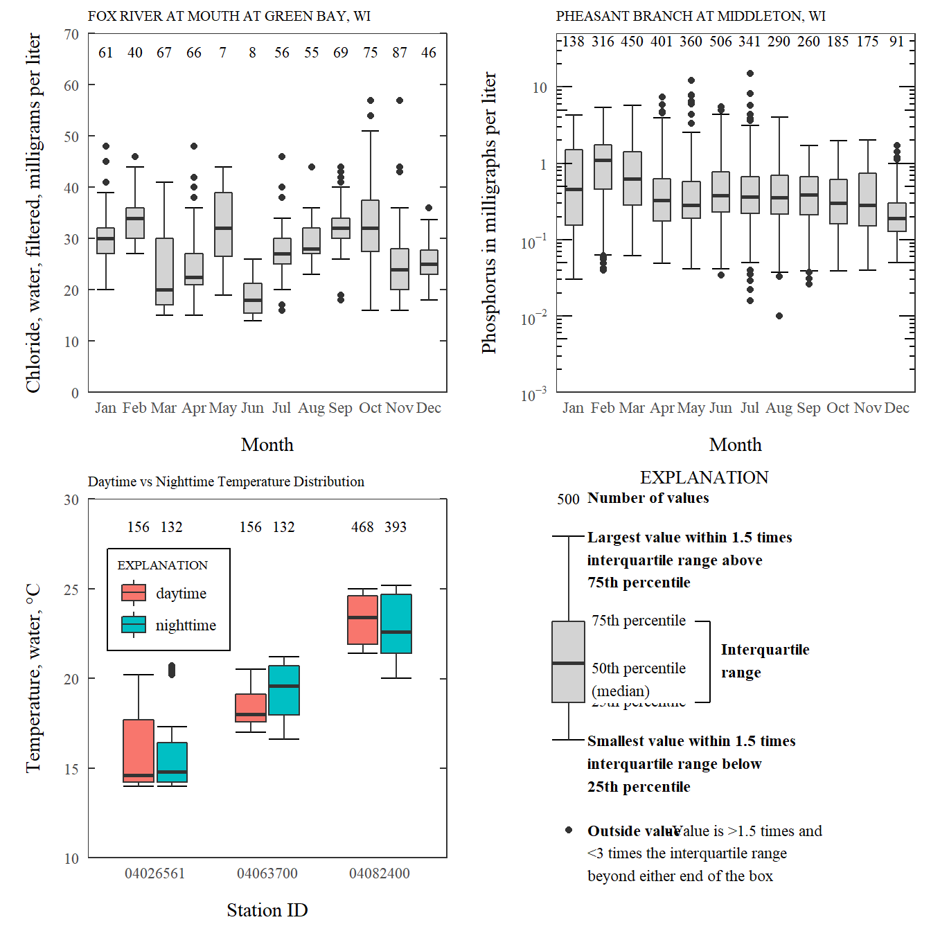 Exploring Ggplot2 Boxplots Defining Limits And Adjusting Style Water Data For The Nation Blog