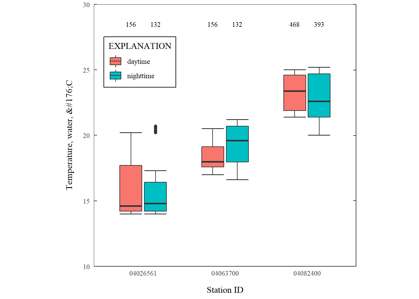 Exploring Ggplot2 Boxplots Defining Limits And Adjusting Style Water Data For The Nation Blog