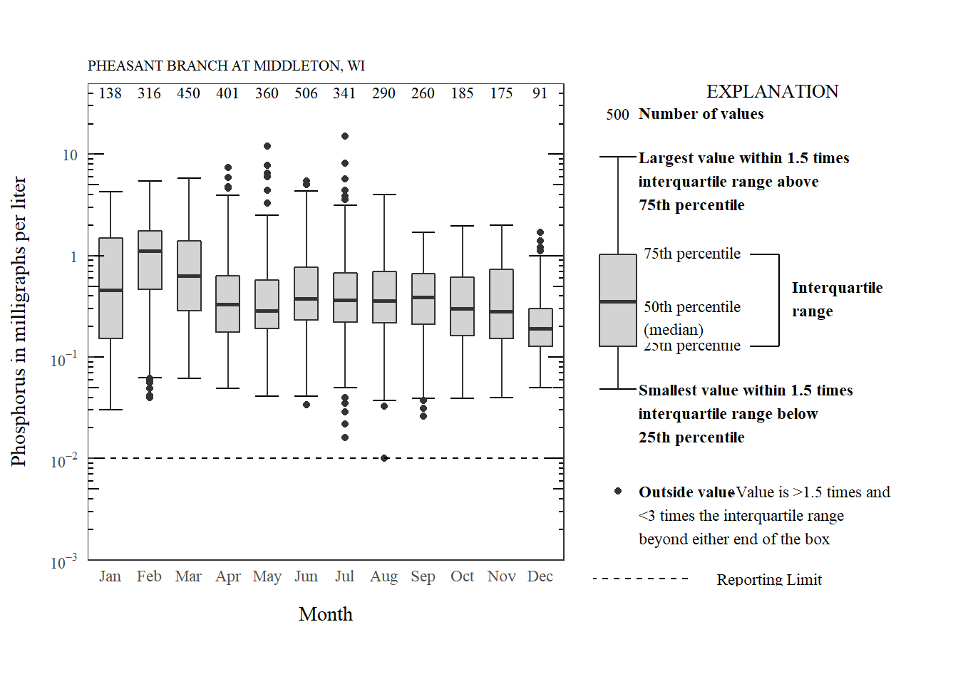 Exploring Ggplot2 Boxplots Defining Limits And Adjusting Style Water Data For The Nation Blog