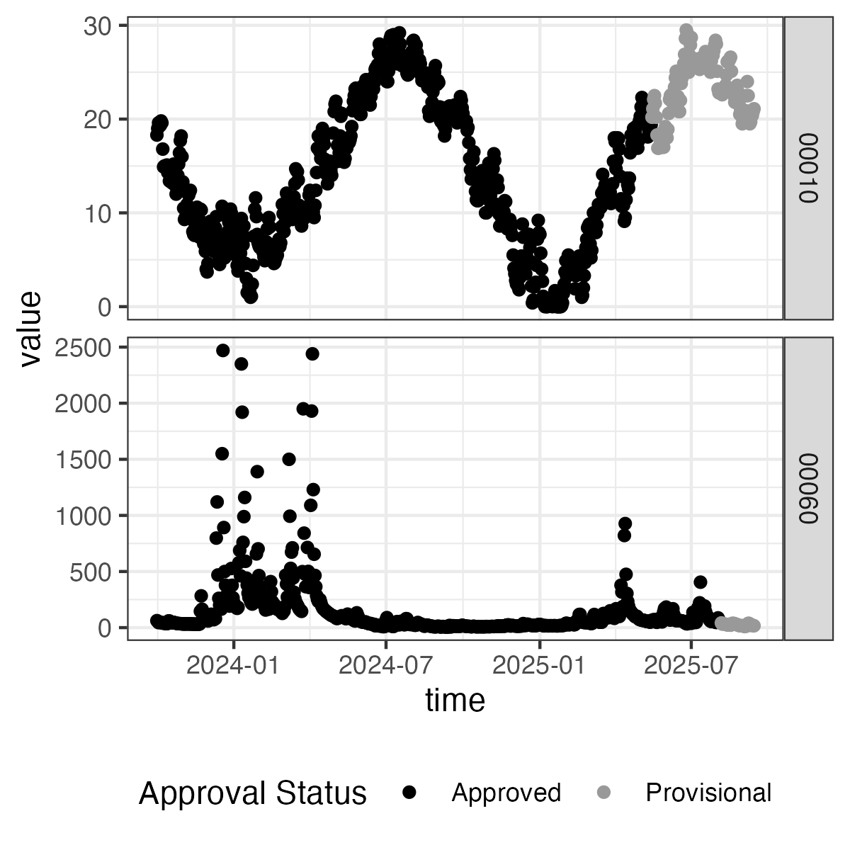 Simple map of Florida streamgages as black dots.