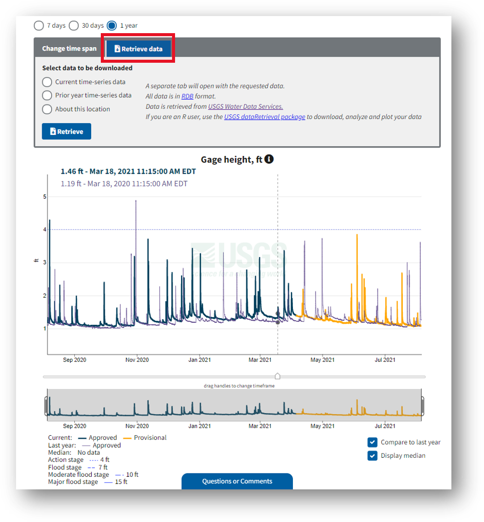 Screenshot that shows the ability to retrieve, or download, the data, which is on every monitoring location page, including this one for Long Green Creek at Glen Arm, MD.