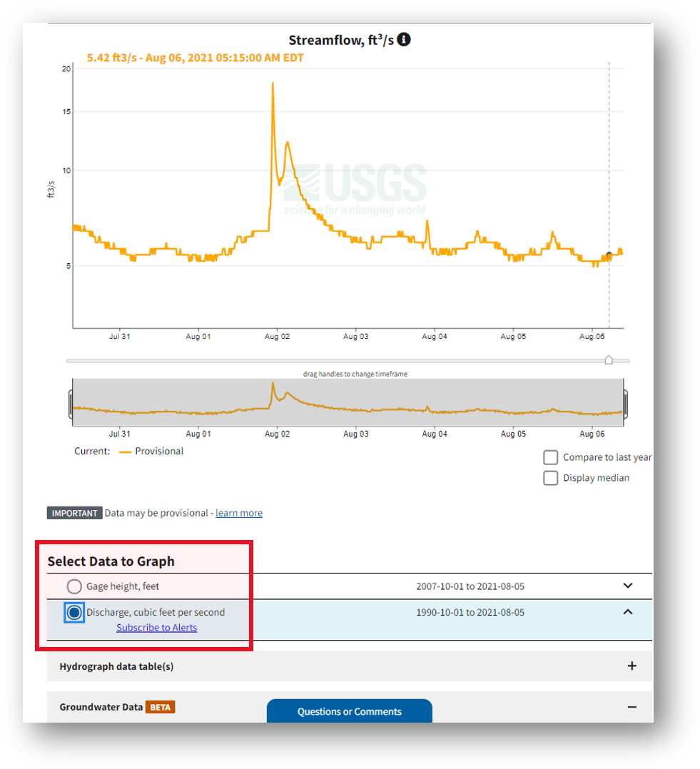 Screenshot that highlights the ability to select multiple types of data. Option is located below the hydrograph, which is on every monitoring location page, including this one for Long Green Creek at Glen Arm, MD.