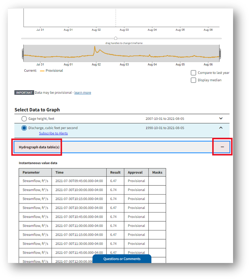 Screenshot that highlights option to view hydrograph data in tabular form, which is on every monitoring location page, including this one for Long Green Creek at Glen Arm, MD.