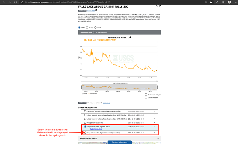 Screenshot of a monitoring location page with a red box around the different temperature options to graph