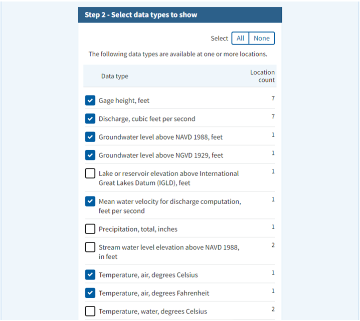 Specify which real-time data shows up in the list with an indication of the data type and number of locations that serve that data type to help provide information on how widespread the data type is.  Checkboxes are used to turn on and off the data types for the page.