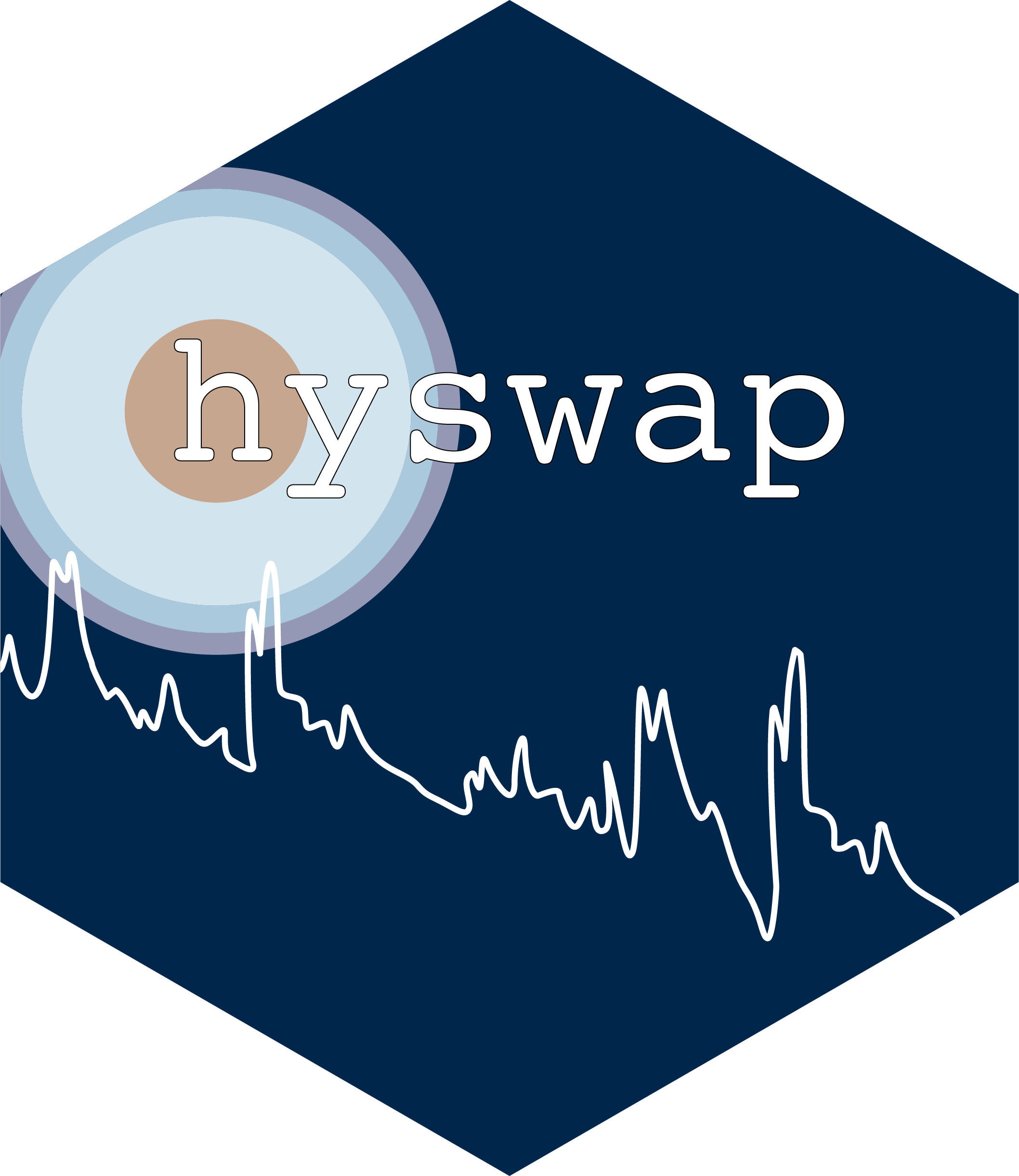 Introducing hyswap: A software package for understanding local- to national-scale stream flow data with historic context