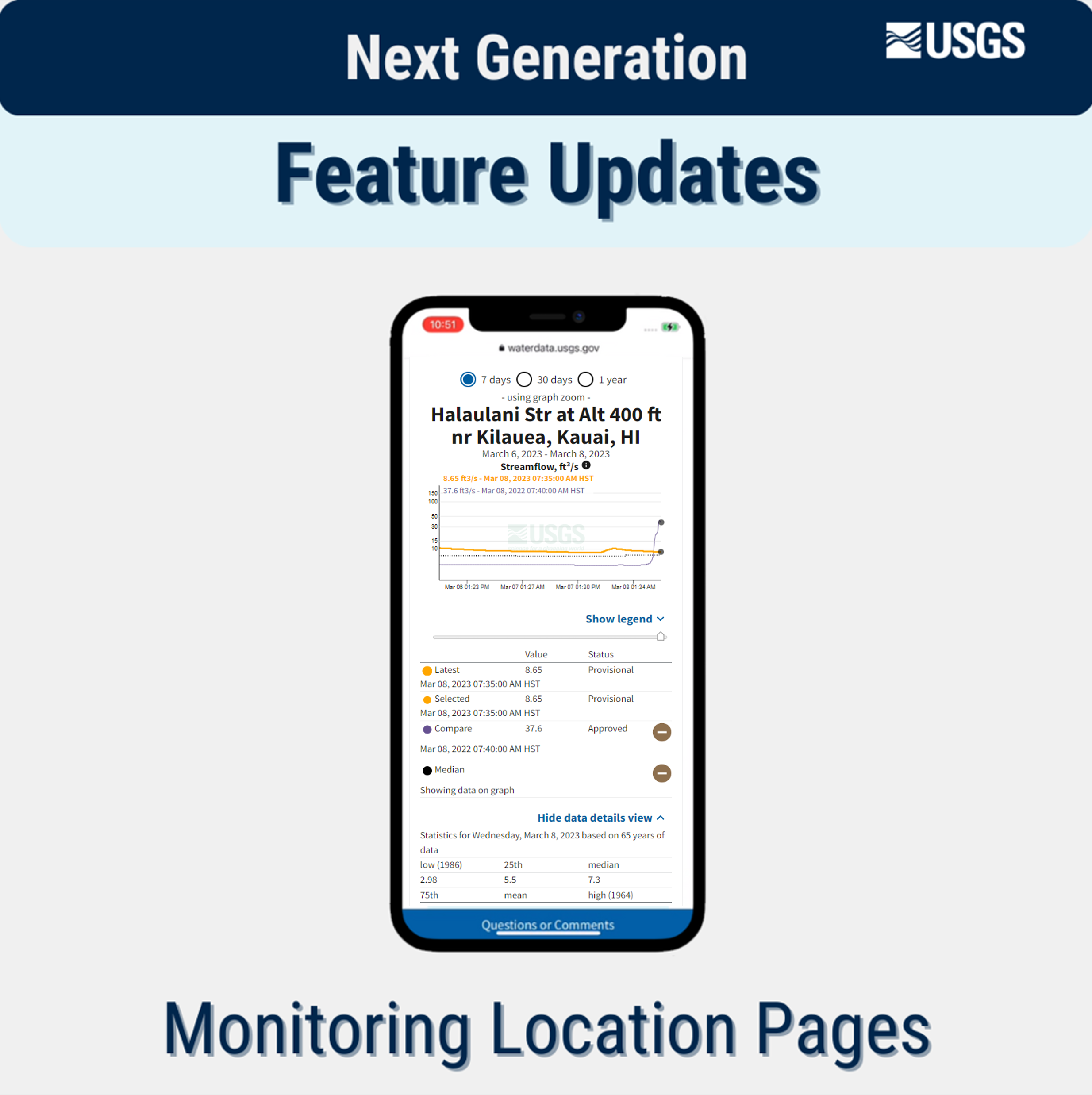 Next Generation Monitoring Location Pages Update