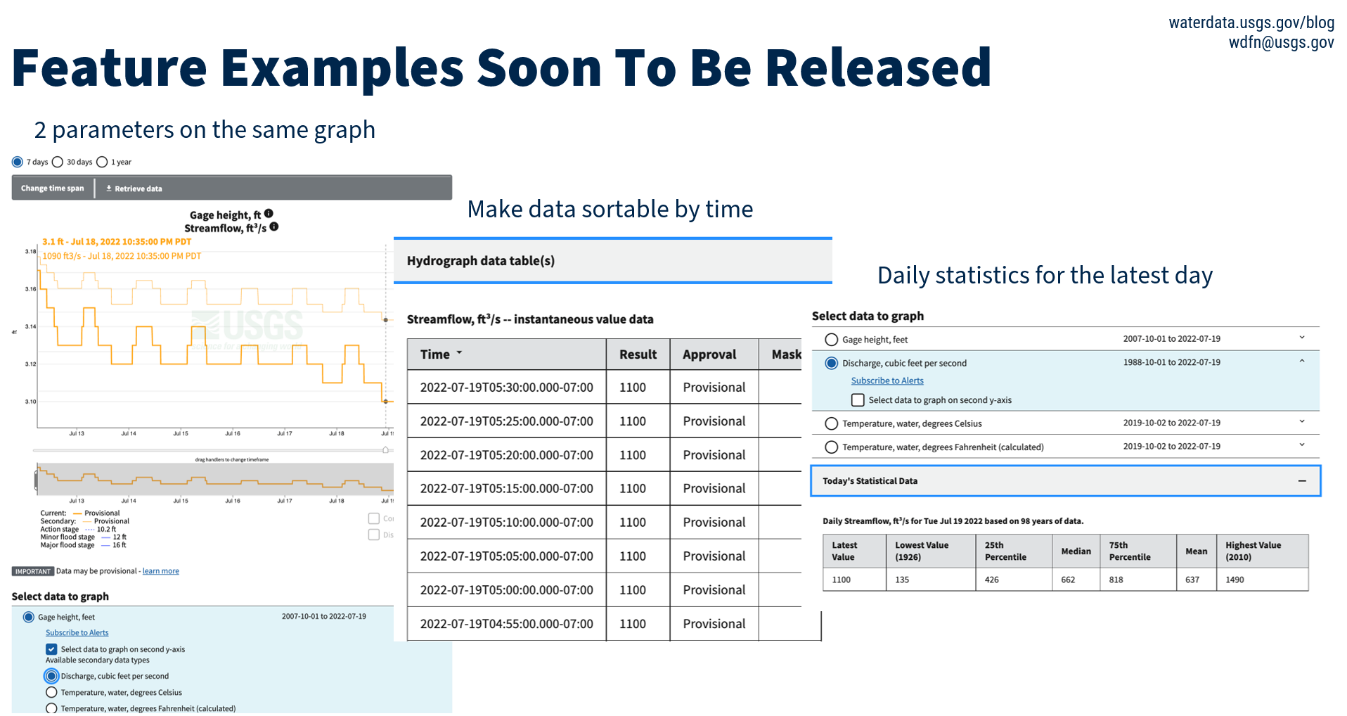 screenshot of 3 upcoming features: 2 parameters on the same graph, make data sortable by time, daily statistics for the latest day.