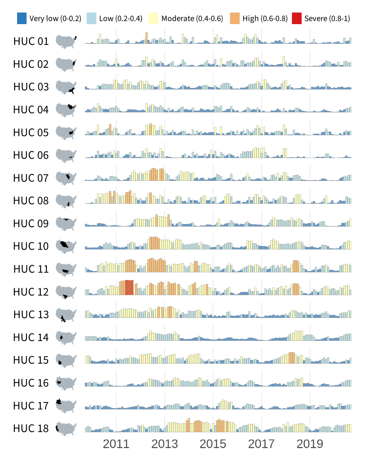 Paired maps and timeseries chart of SUI for each HUC02 in the lower 48 states.