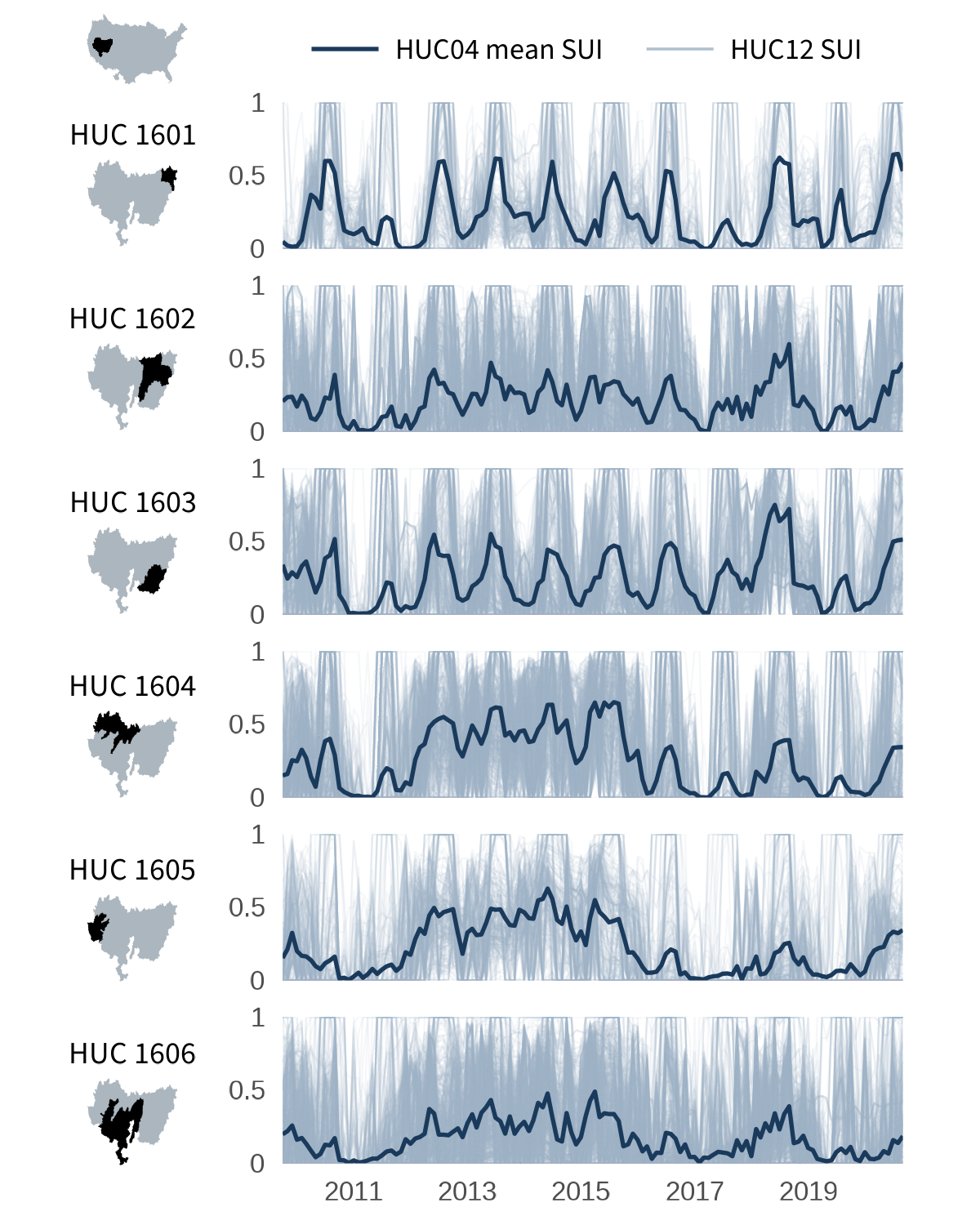 Paired maps and timeseries chart of SUI for each HUC04 in the Great Basin (HUC02 id 16).