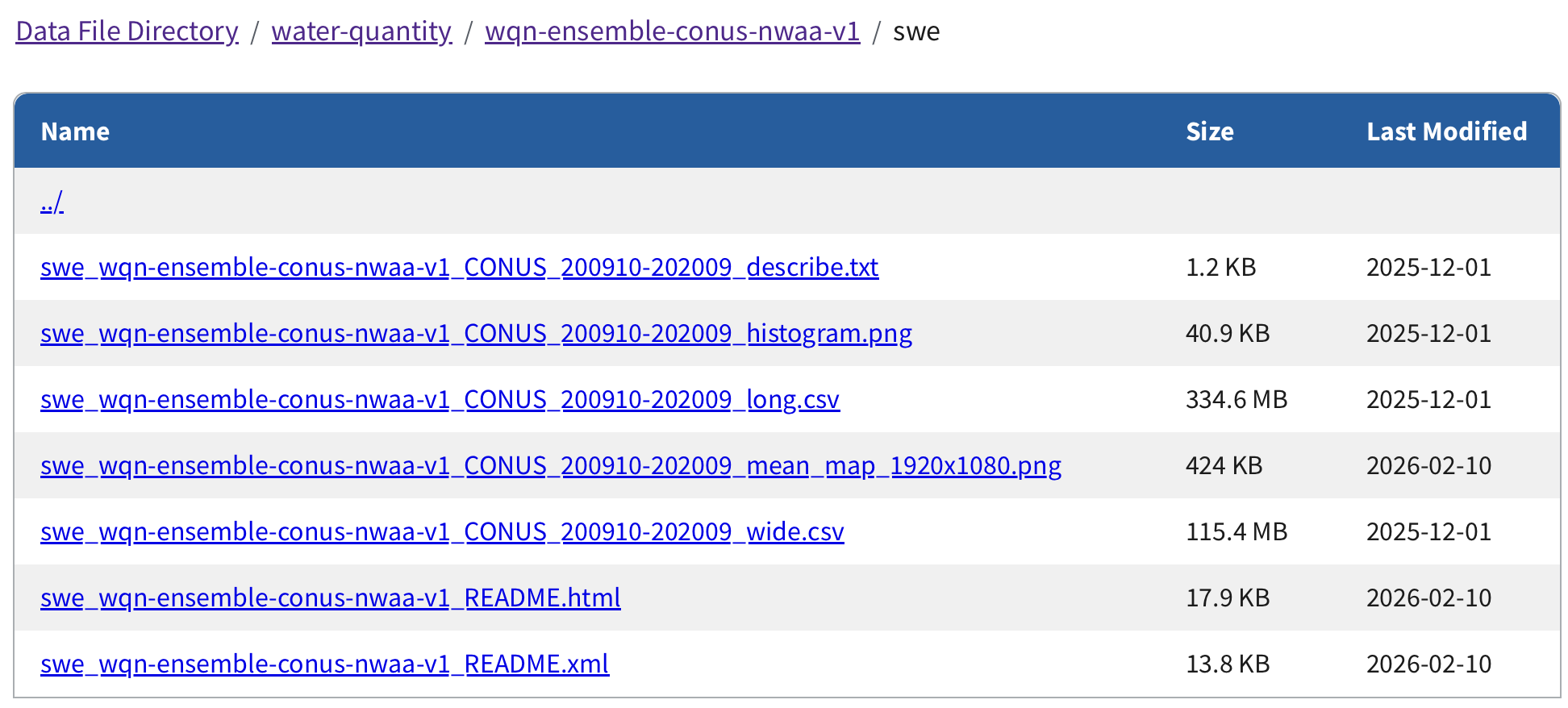 Screenshot of an FTP-type interface allowing users to download files related to snow water equivalent.