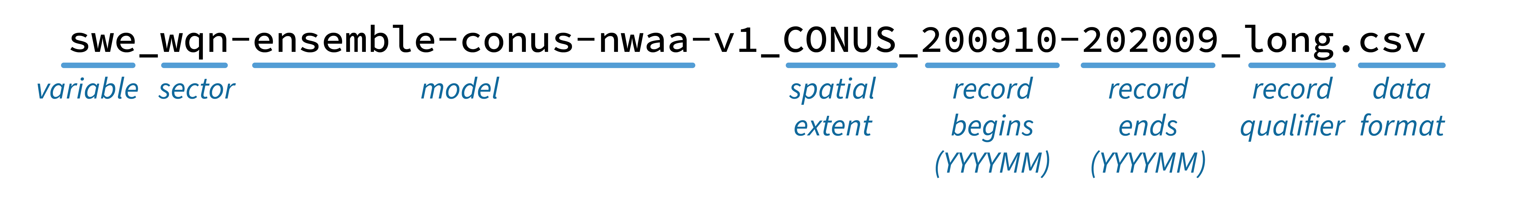 Example file name for snow water equivalent in long format.