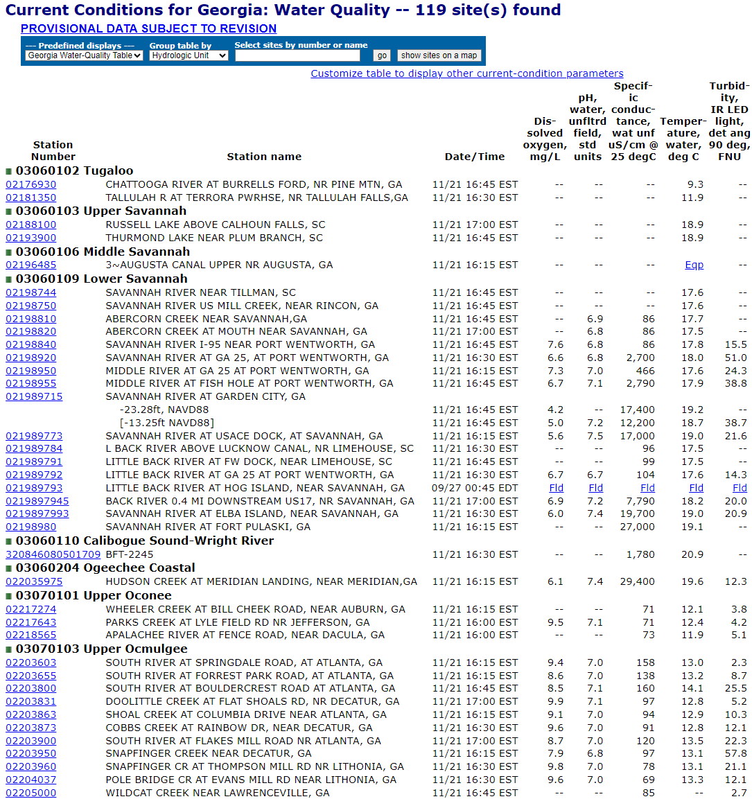 Example current conditions tabular format of data.