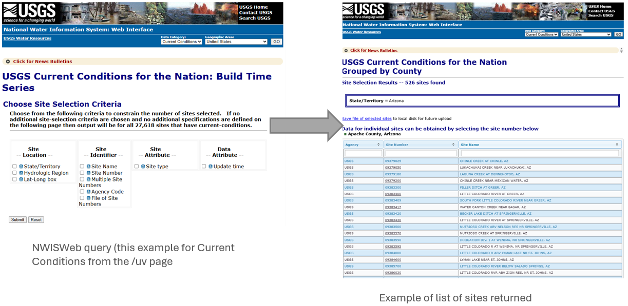 Screenshot showing an example of an NWISWeb Query page leading to a list of sites.
