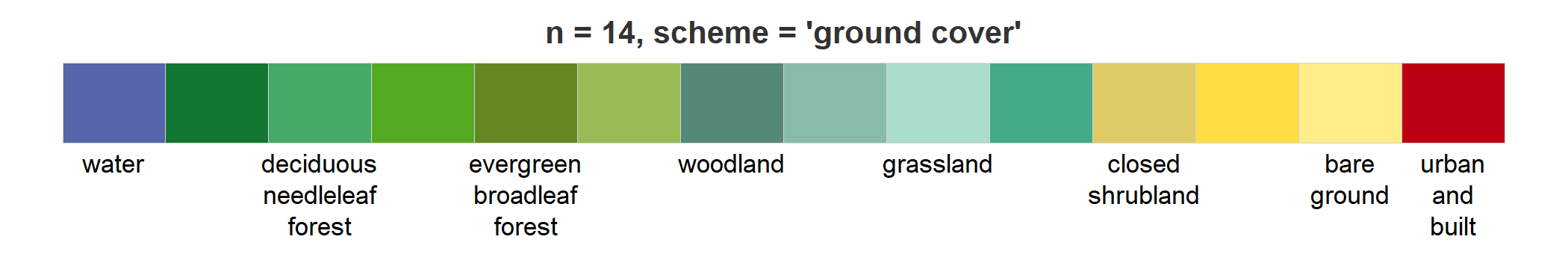 Land cover color scheme