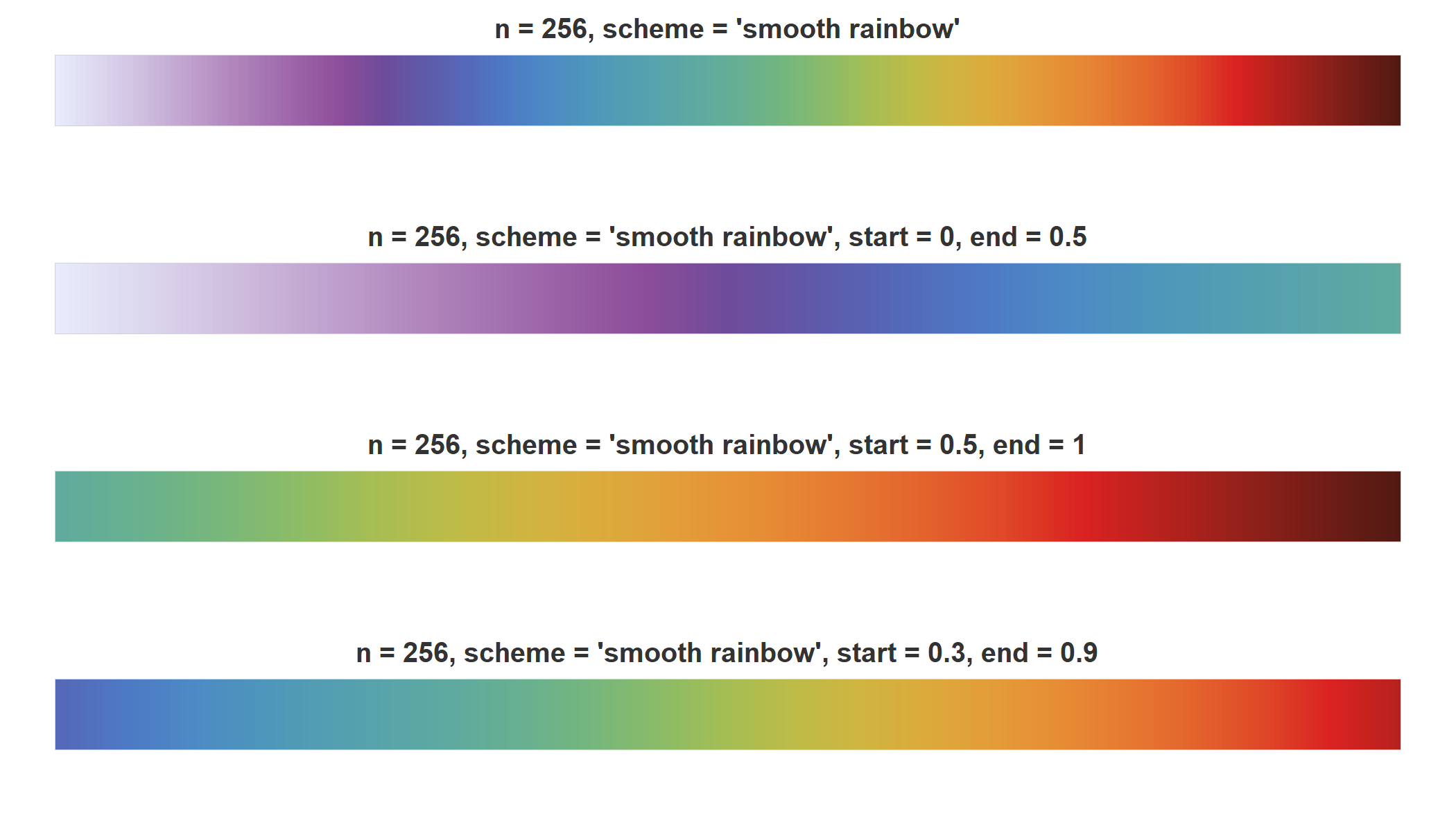 Гет колор уровни. Цветовая гамма уровней опасности. Get Color уровень 1260. Color Levels. Get Color уровень 600.