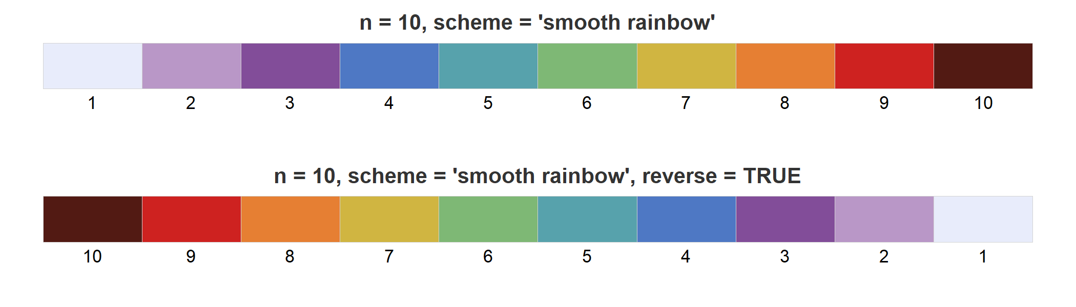 Inverted Rainbow Color Scheme » Green »