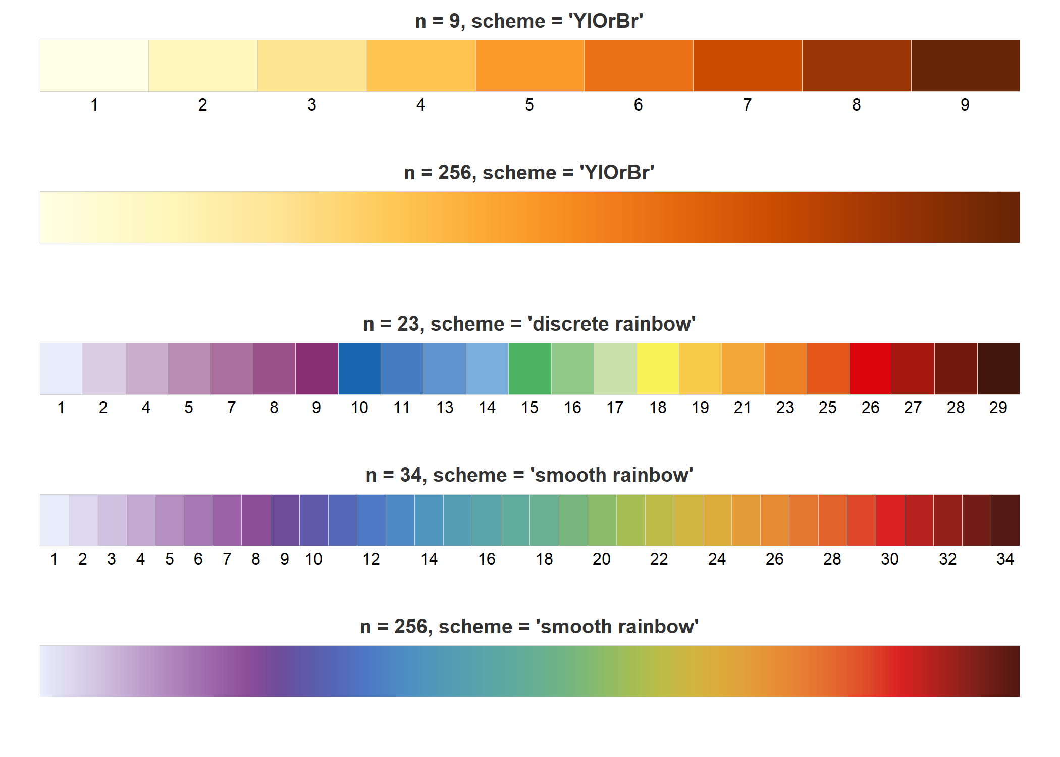 Цветовая шкала. Топливо цветовая схема. Цветовая схема лед огонь. Color sequence. Color_discrete_sequence=px.Colors.Sequential.Plasma.