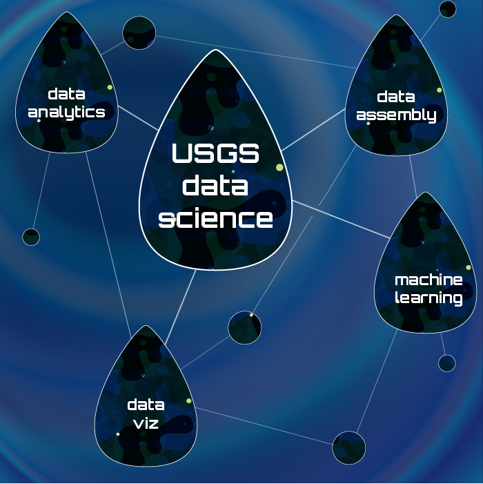USGS water data science in 2022