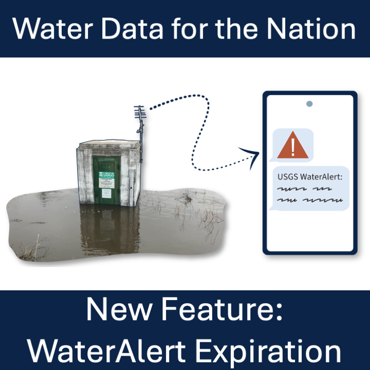 New Feature - Expiration of alerts on WaterAlert
