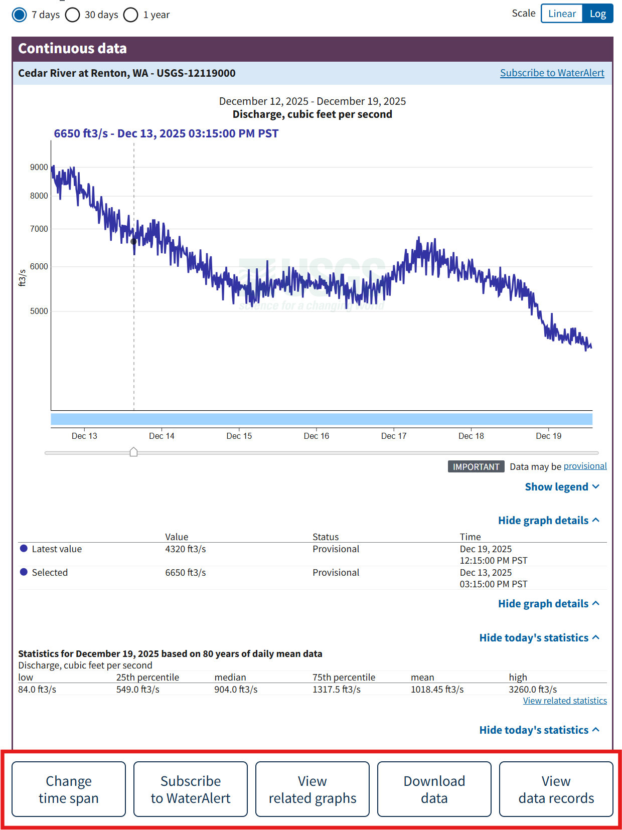 Action button controls under the graph allow you to set custom time spans, download data that is displayed on the graph, and view the data records in a table that are displayed on the graph.