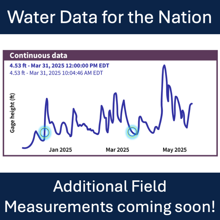 Additional field measurements are coming to WDFN