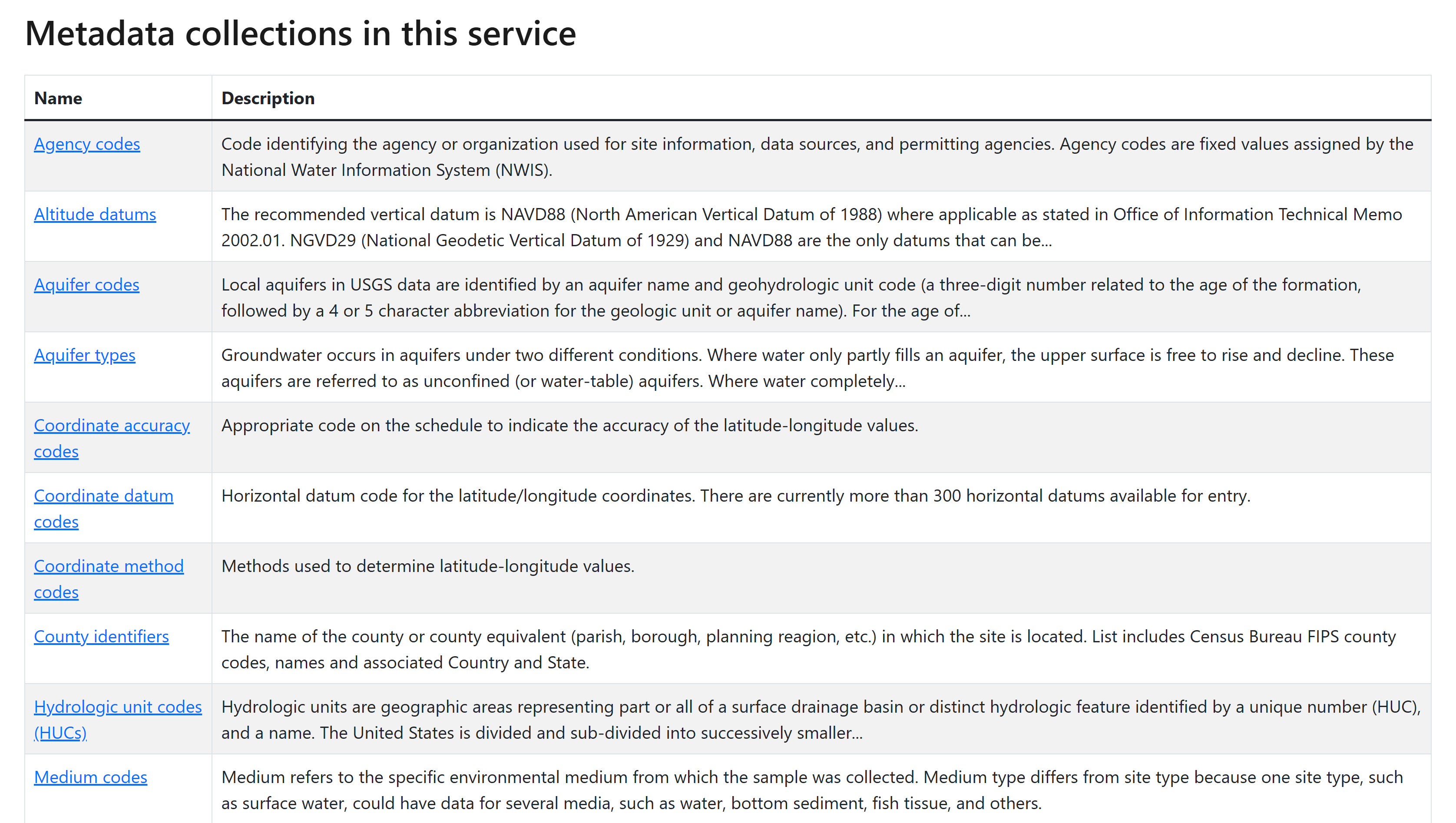 Image shows a list of metadata collections in the Water Data APIs service, which may be used in USGS water data you interact with.