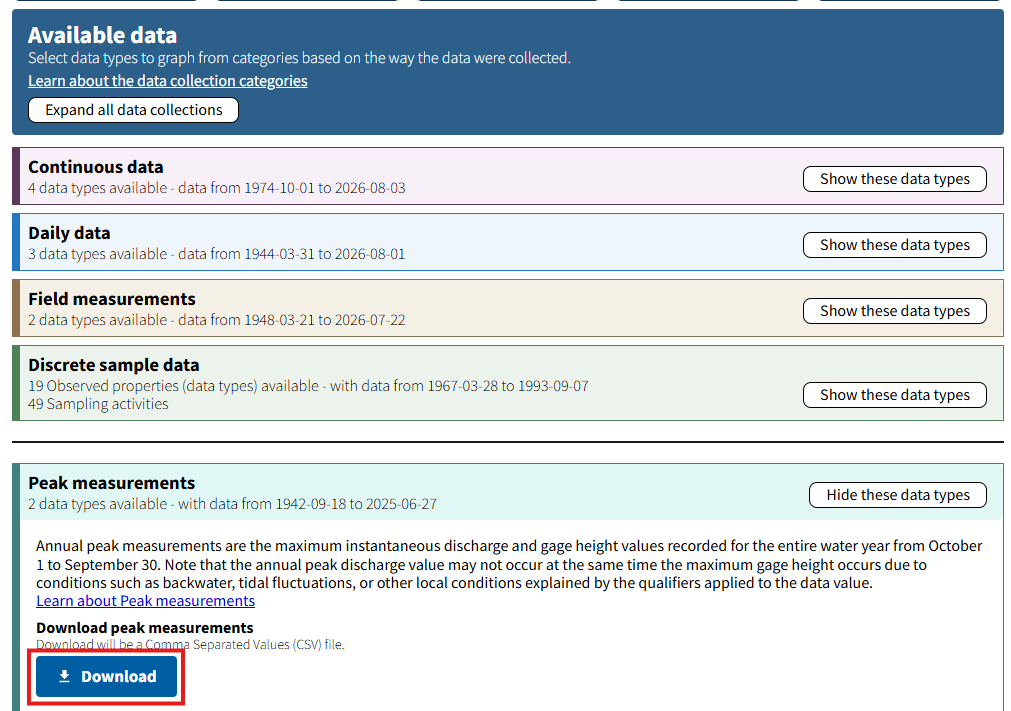 Screenshot of the MLP for Eau Galle River at Spring Valley WI showing the Download button which will return a csv file of all available peak measurements of discharge and gage height for the monitoring location.