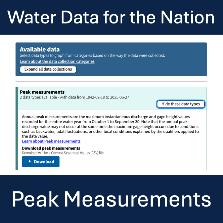Peak Measurements in WDFN