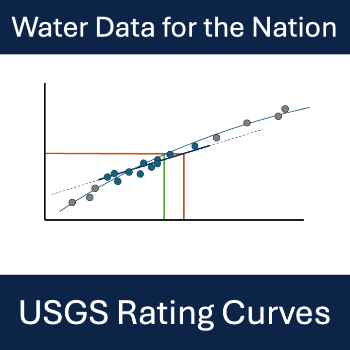 Modernized access for USGS rating curves is now available