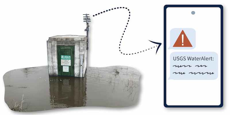 Image illustrating WaterAlert function
