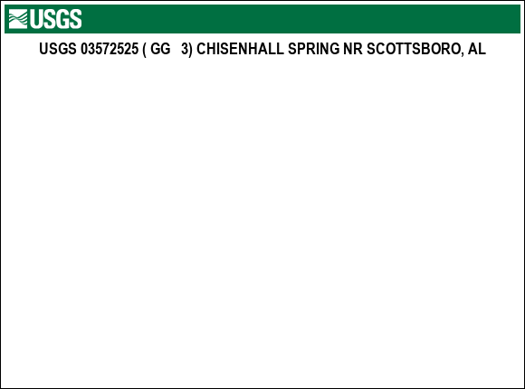 Graph of streamflow measurement data at USGS 03572525 ( GG   3) CHISENHALL SPRING NR SCOTTSBORO, AL