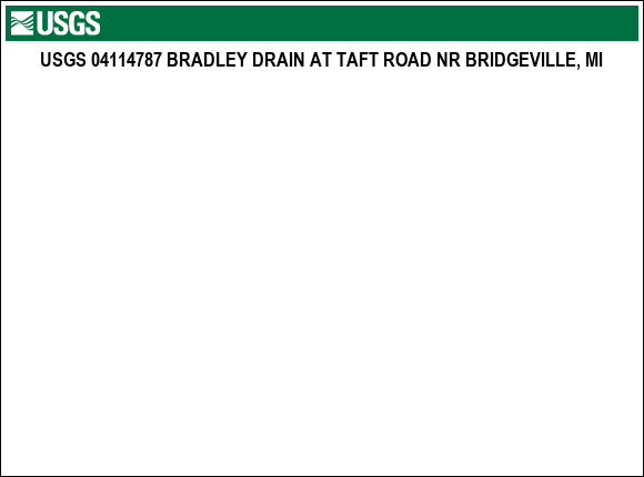 Graph of streamflow measurement data at USGS 04114787 BRADLEY DRAIN AT TAFT ROAD NR BRIDGEVILLE, MI